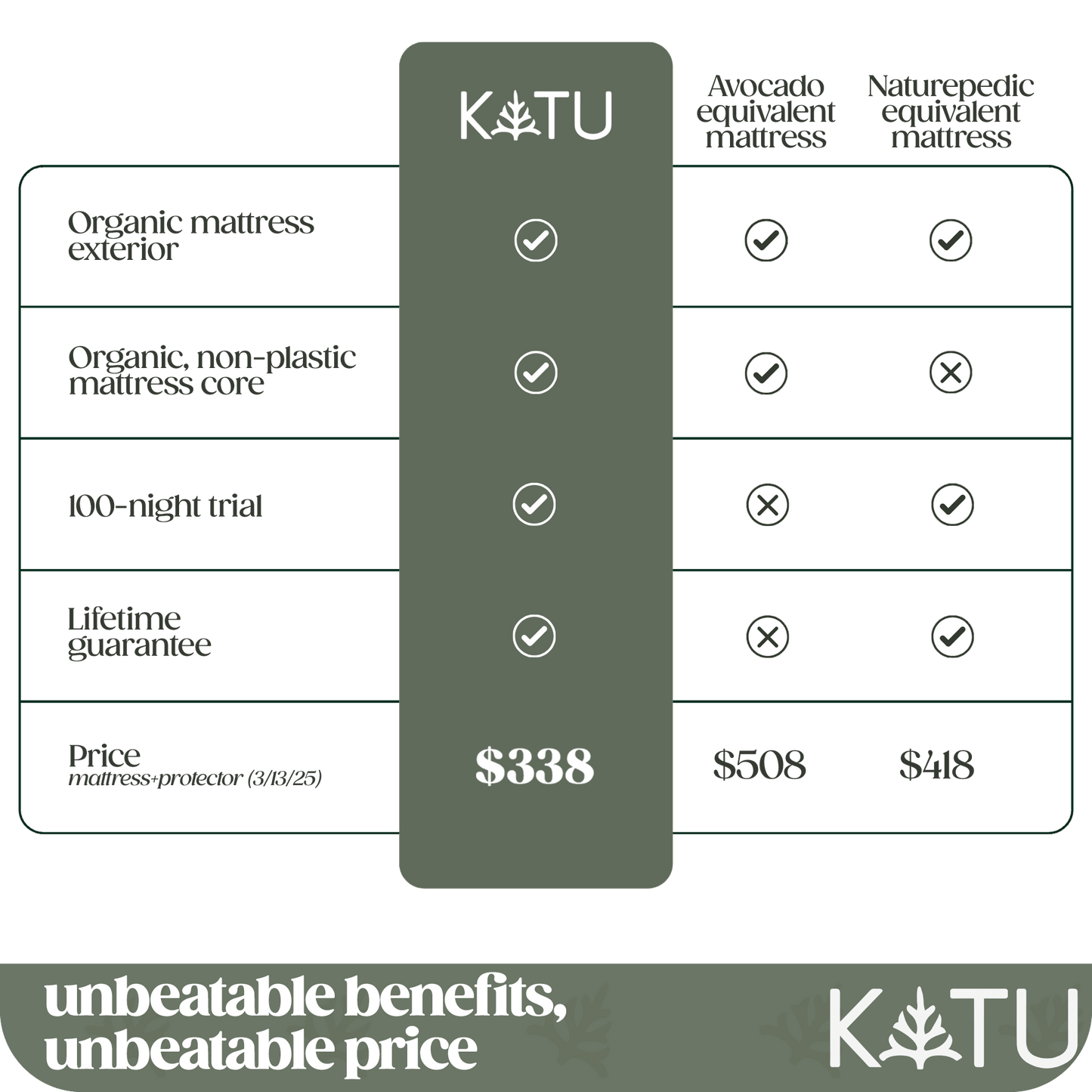 KATU Organic 2-Stage Crib Mattress