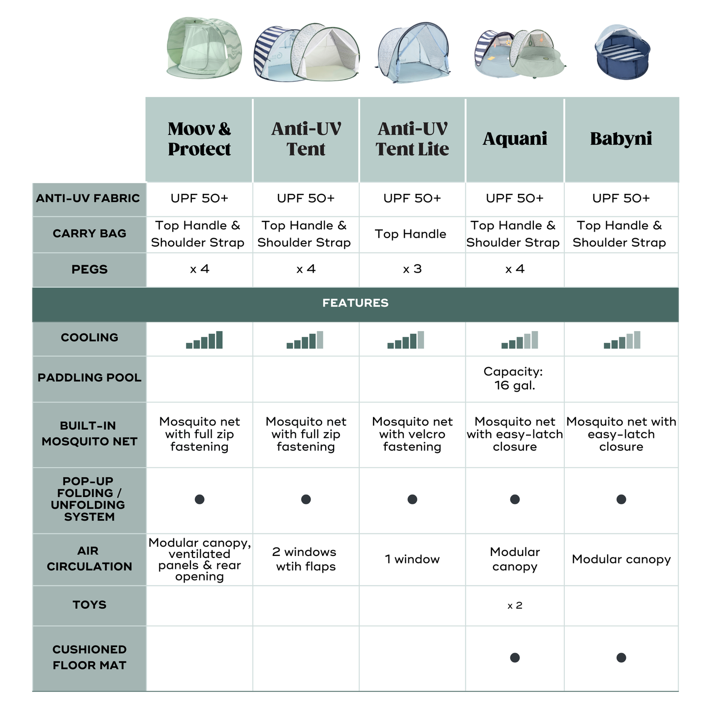 Moov & Protect Anti-UV Cooling Beach Tent