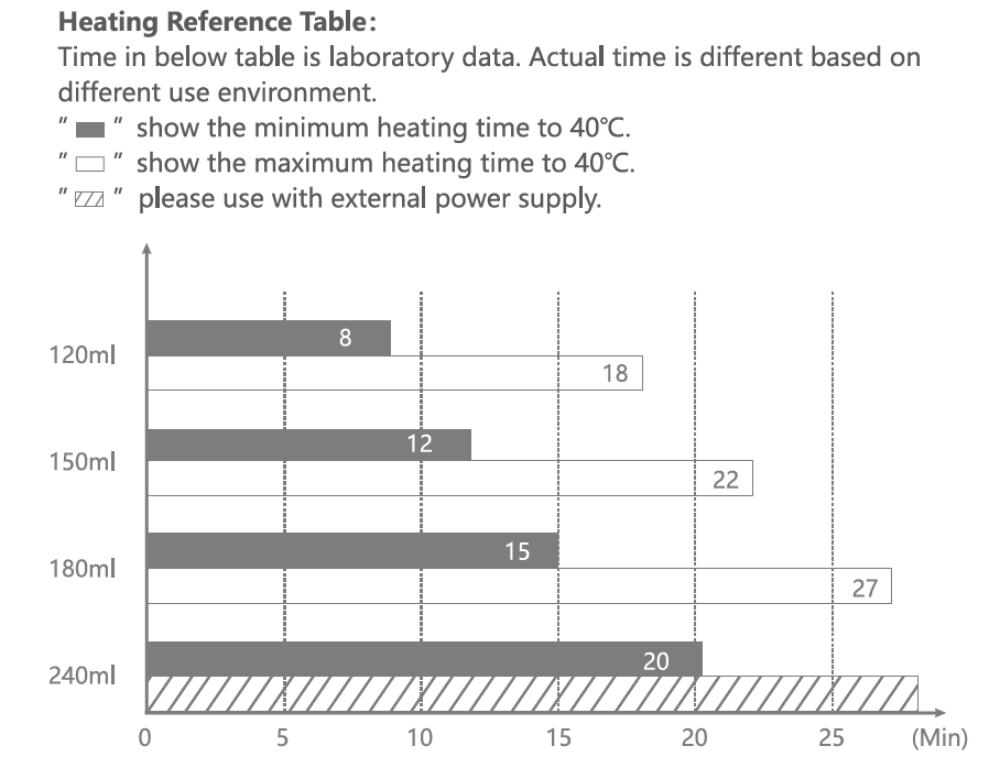 Primo Passi - Portable Bottle Warmer, White