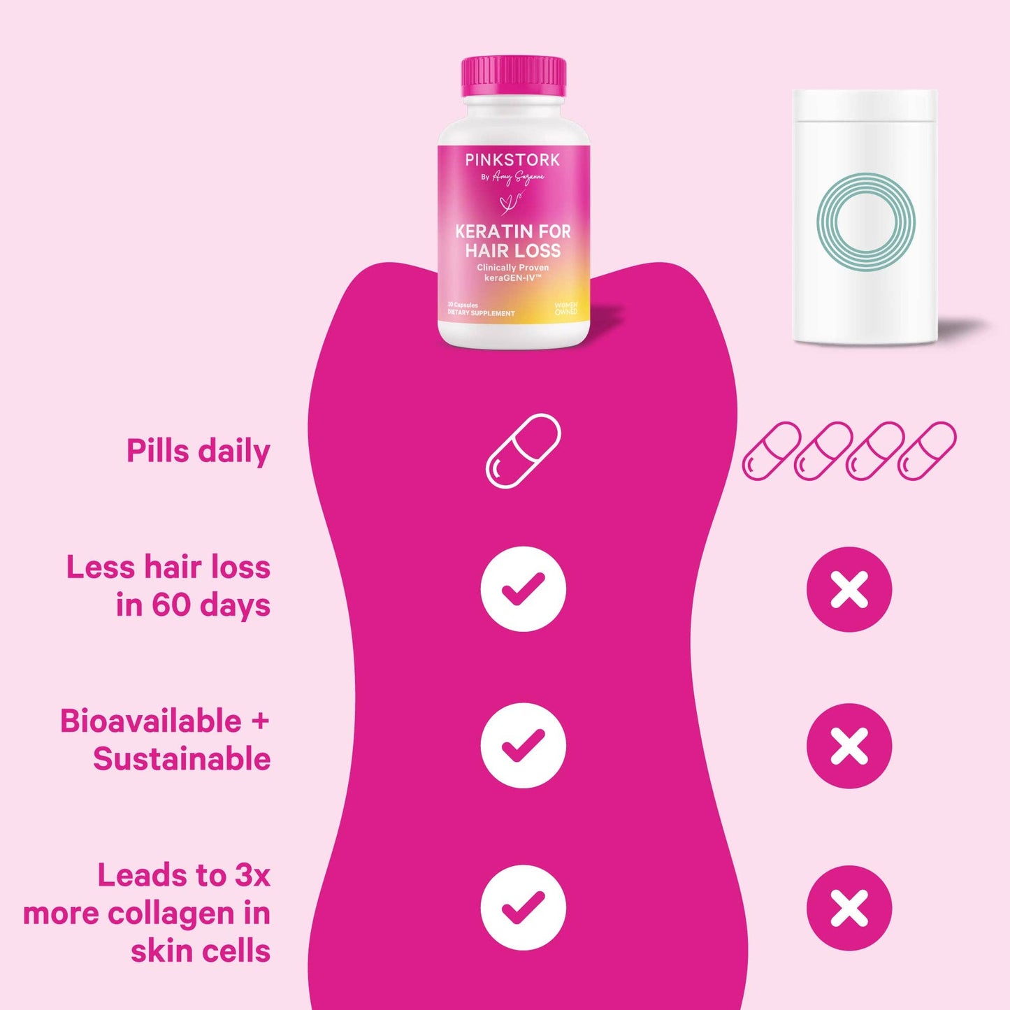 Keratin Supplement For Hair Loss